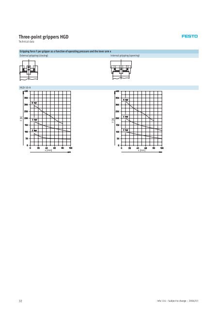 Standard grippers HGP/HGD/HGR/HGW Micro grippers ... - Festo