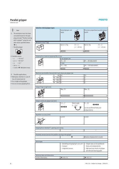 Standard grippers HGP/HGD/HGR/HGW Micro grippers ... - Festo