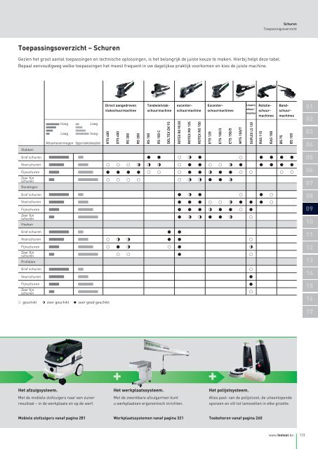 Schuren - Festool