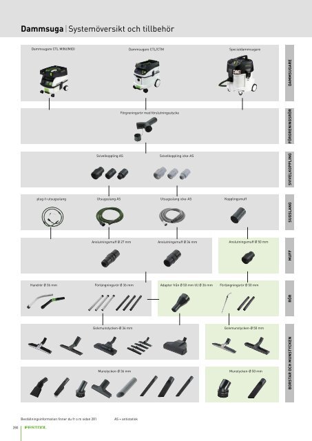 + + Dammsuga - Festool