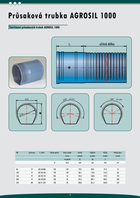 Průsakové trubky AGROSIL 1000/2500 + program šachet - Amispol.cz
