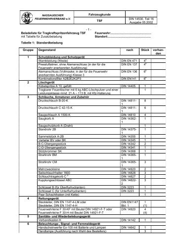 Beladeliste TSF.pdf - Feuerwehr Meiches