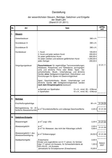 Haushaltsjahr 2011 - Stadt Lahr