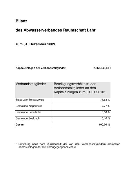 Haushaltsjahr 2011 - Stadt Lahr