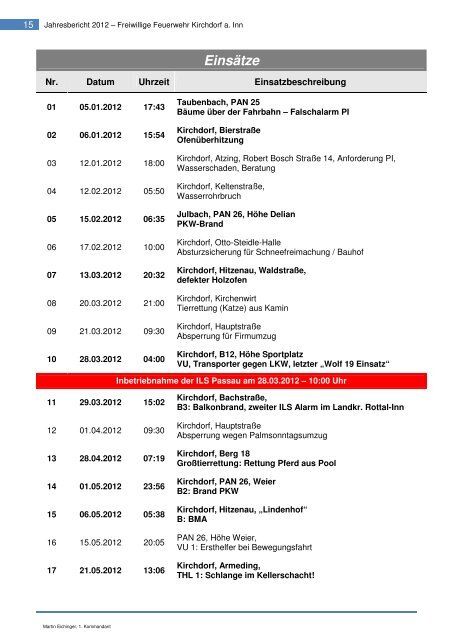 2012-Jahresbericht -1-2-6 - Freiwillige Feuerwehr Kirchdorf a.Inn