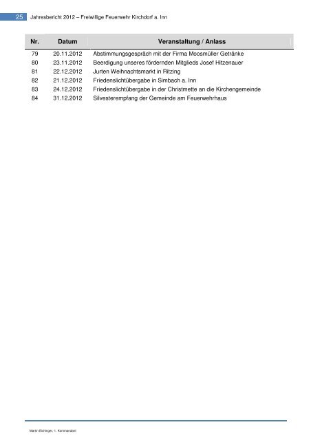 2012-Jahresbericht -1-2-6 - Freiwillige Feuerwehr Kirchdorf a.Inn