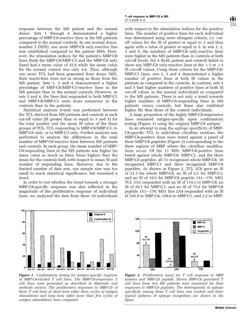 Enhanced T cell responsiveness to citrulline-containing ... - Asamnet