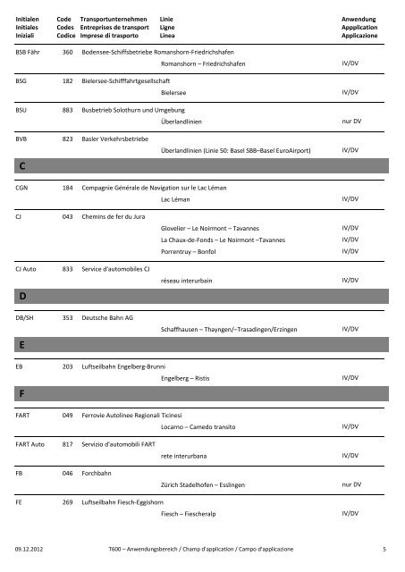 Gültigkeitsbereich der Ausweiskarte 273 kB - SBB