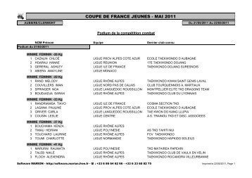 Coupe de France Benjamins- Minimes 21-22/05/2011 - fftda