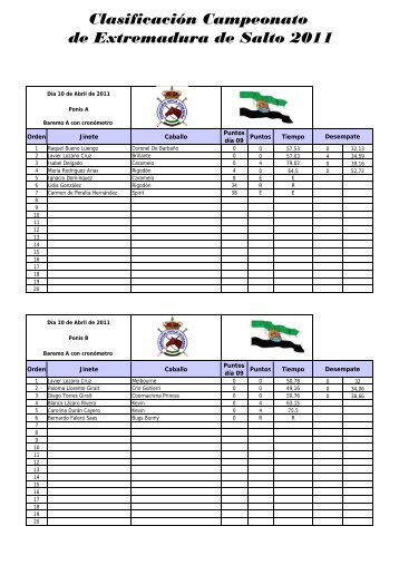 Clasificación Campeonato Salto 2011