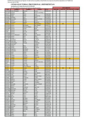 censo electoral provisional (deportistas) - Federación Hípica de ...