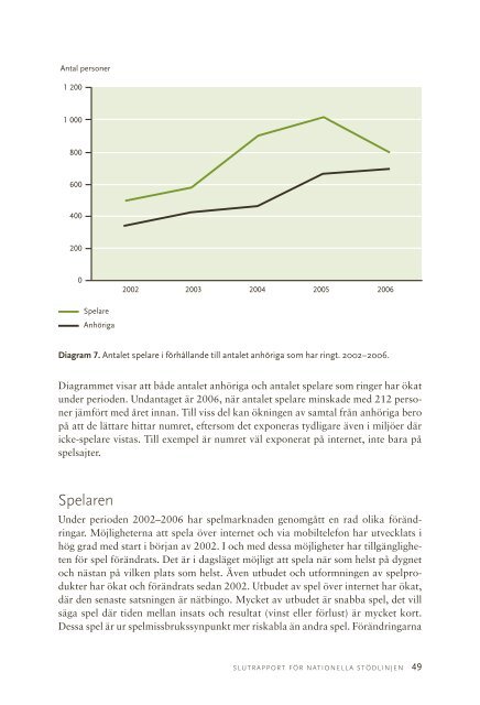 Nationella stödlinjen 2002-2006, 1.03 MB - Statens folkhälsoinstitut