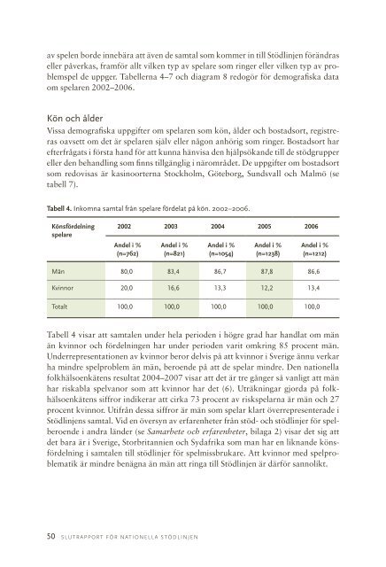 Nationella stödlinjen 2002-2006, 1.03 MB - Statens folkhälsoinstitut