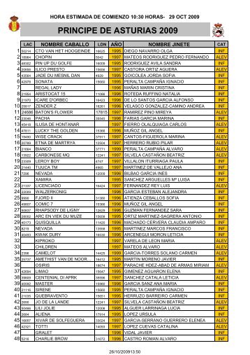 Listado de Participantes