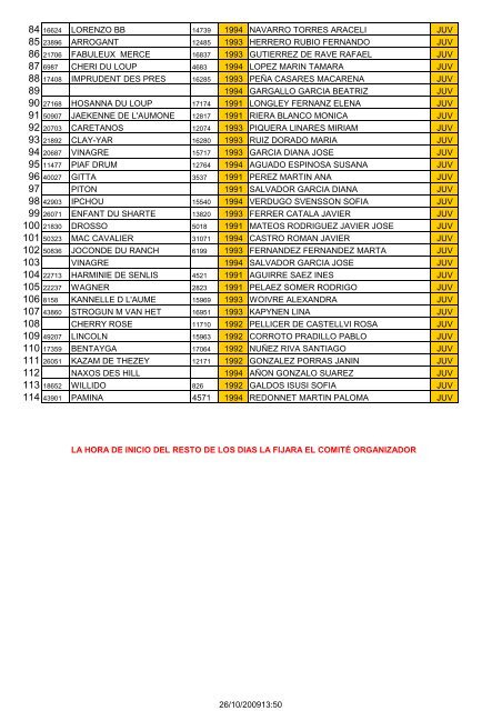 Listado de Participantes