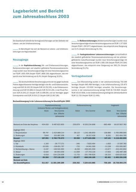 Geschäftsbericht 2003ind18.3