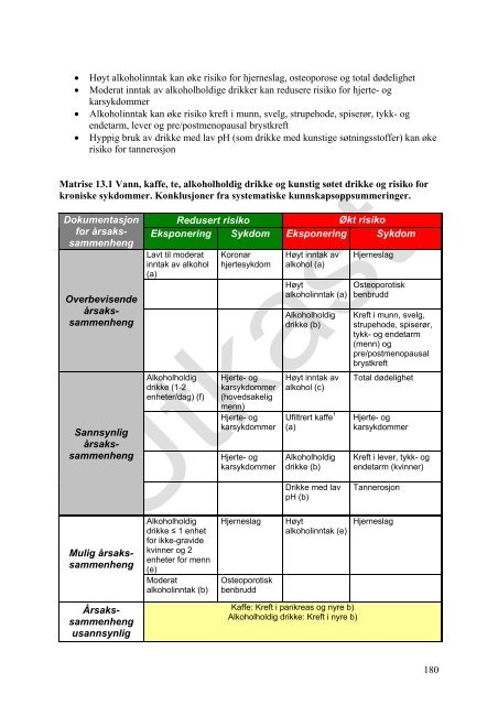 Kostråd for å fremme folkehelsen (foreløpig rapport) - FHL