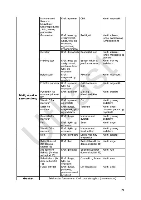 Kostråd for å fremme folkehelsen (foreløpig rapport) - FHL