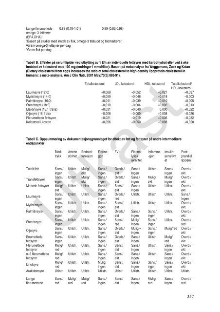 Kostråd for å fremme folkehelsen (foreløpig rapport) - FHL