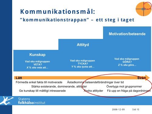 Kommunikationsplanering som verktyg i folkhälsoarbetet - Statens ...