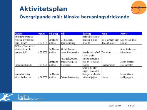 Kommunikationsplanering som verktyg i folkhälsoarbetet - Statens ...