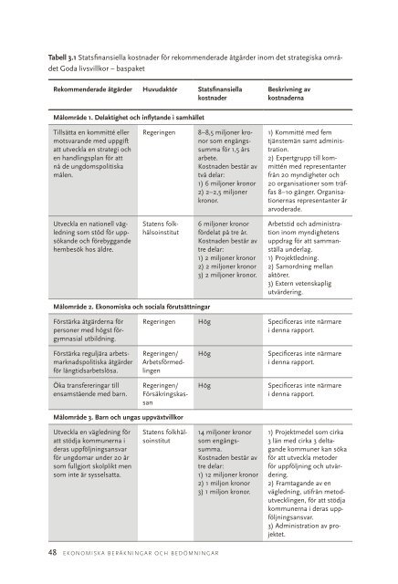 Ekonomiska beräkningar och bedömningar - Statens folkhälsoinstitut