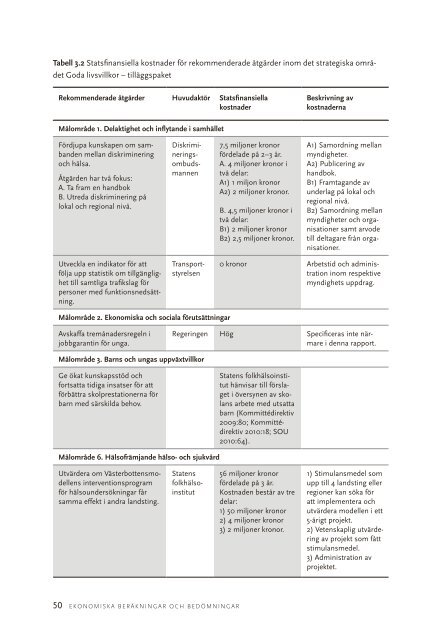 Ekonomiska beräkningar och bedömningar - Statens folkhälsoinstitut