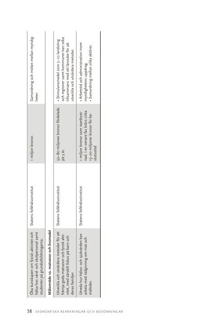 Ekonomiska beräkningar och bedömningar - Statens folkhälsoinstitut