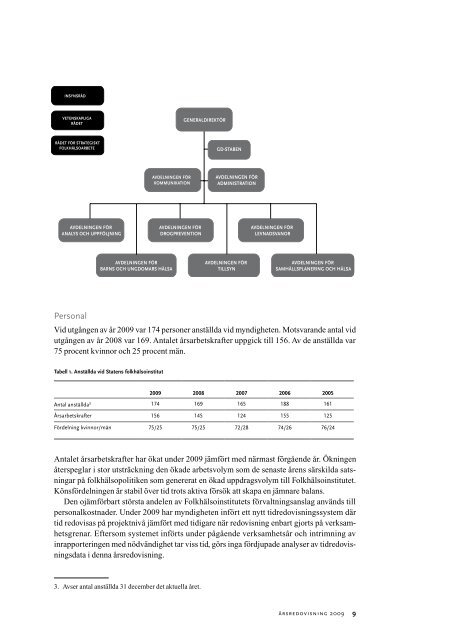 Årsredovisning 2009, 780 kB - Statens folkhälsoinstitut