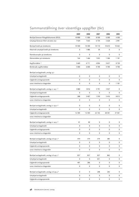 Årsredovisning 2009, 780 kB - Statens folkhälsoinstitut