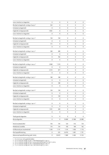 Årsredovisning 2009, 780 kB - Statens folkhälsoinstitut