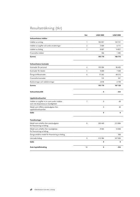 Årsredovisning 2009, 780 kB - Statens folkhälsoinstitut