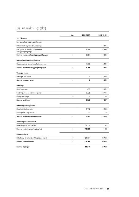 Årsredovisning 2009, 780 kB - Statens folkhälsoinstitut