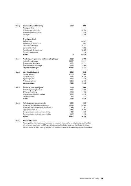 Årsredovisning 2009, 780 kB - Statens folkhälsoinstitut