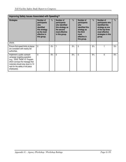 Toll Facility Safety Study Report to Congress - About