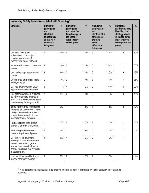 Toll Facility Safety Study Report to Congress - About