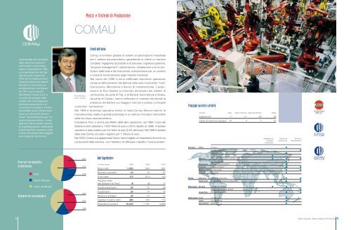 Settori di attività Il Gruppo Fiat nel 1999 - Fiat SpA