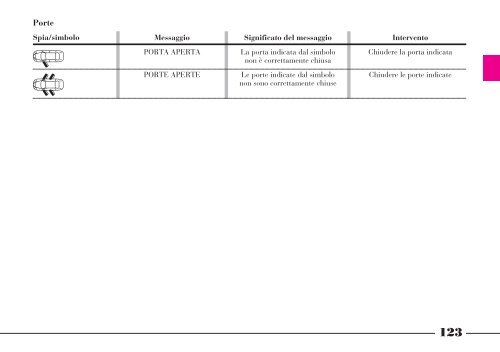 001-065 Thesis ITA - Cesaro