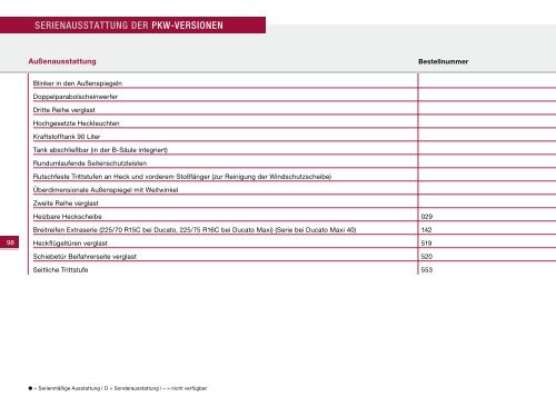 Preisliste - Fiat Professional