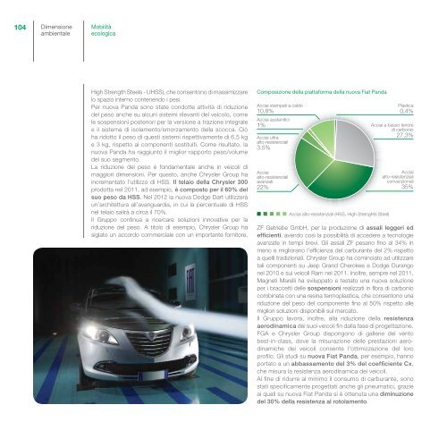 Bilancio di Sostenibilità 2011 - Fiat SpA