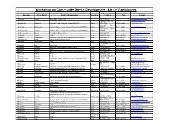 An1 List of Participants - FIDAfrique