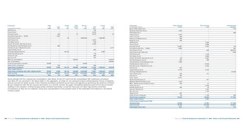 2006 Annual Report - Fiat SpA