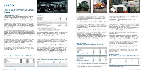 2006 Annual Report - Fiat SpA