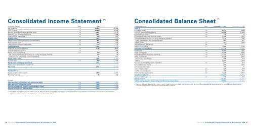 2006 Annual Report - Fiat SpA