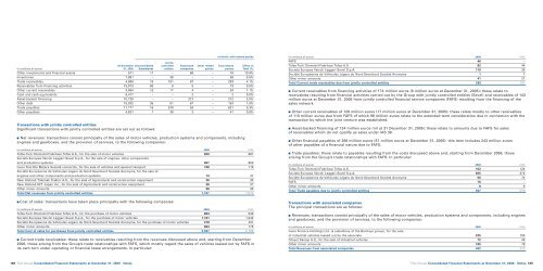 2006 Annual Report - Fiat SpA