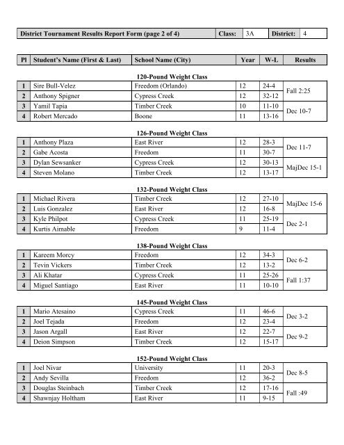 District 4 results - Florida High School Athletic Association