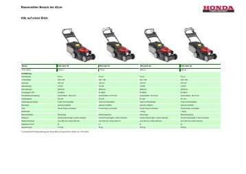 Alle auf einen Blick Rasenmäher Benzin bis 42cm - Autohaus ...