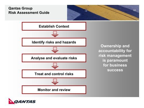 Embedding Risk Management to Achieve Strategic and Operational ...