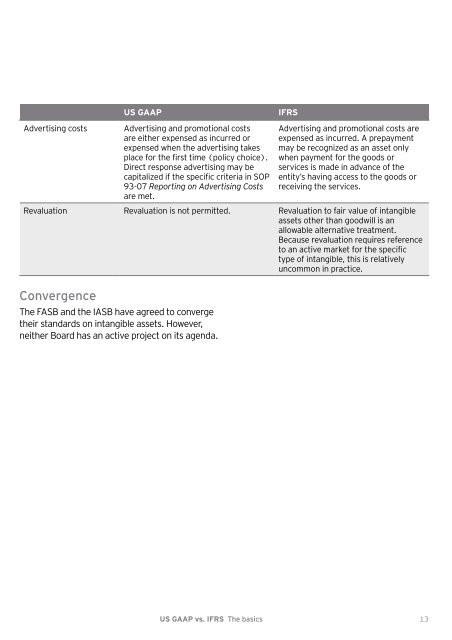 US GAAP vs. IFRS The basics - Financial Executives International