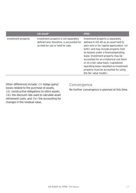 US GAAP vs. IFRS The basics - Financial Executives International